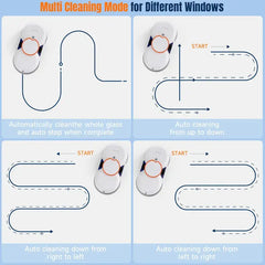 Smart Window Cleaning Robot