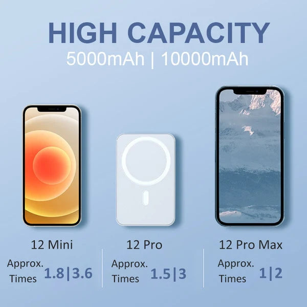Mini Magnetic Power Bank