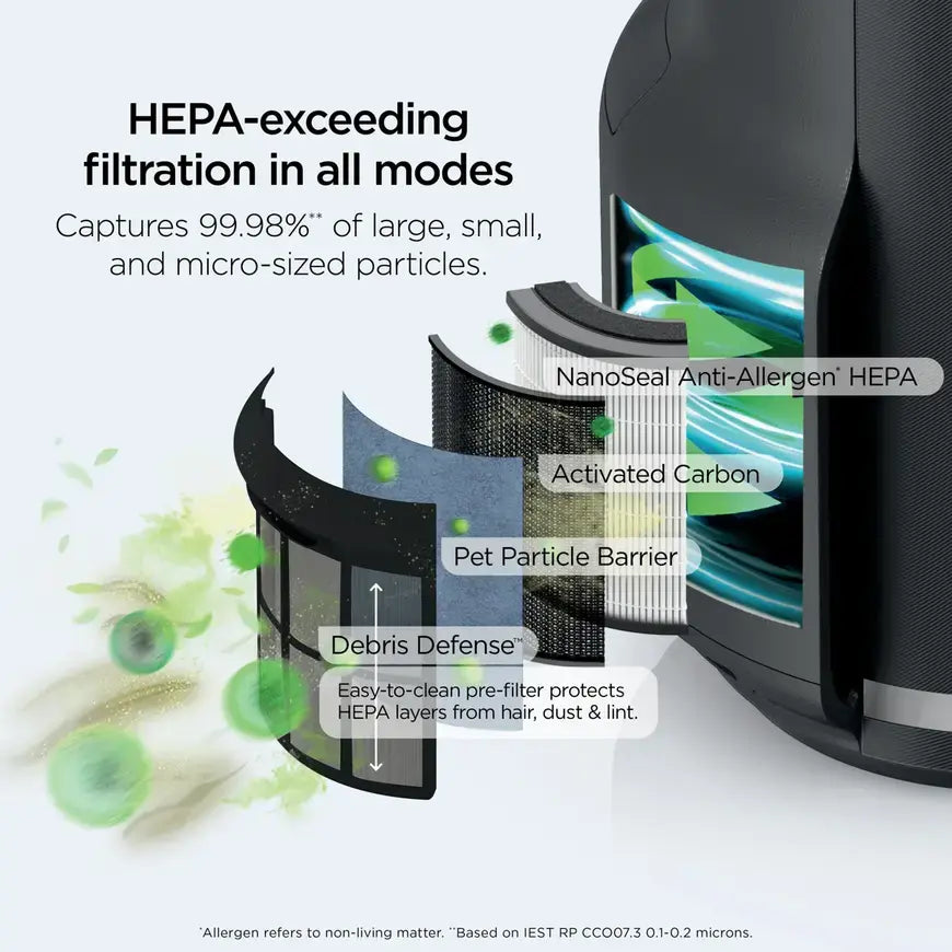 Shark Never Change Air Purifier Max