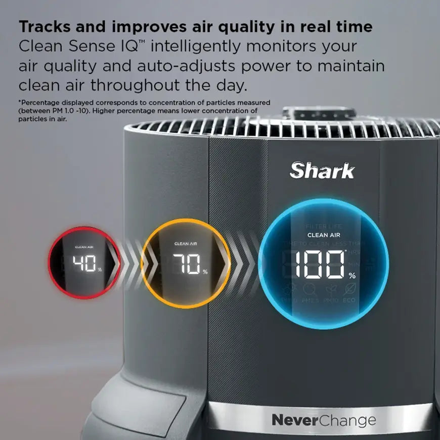 Shark Never Change Air Purifier Max