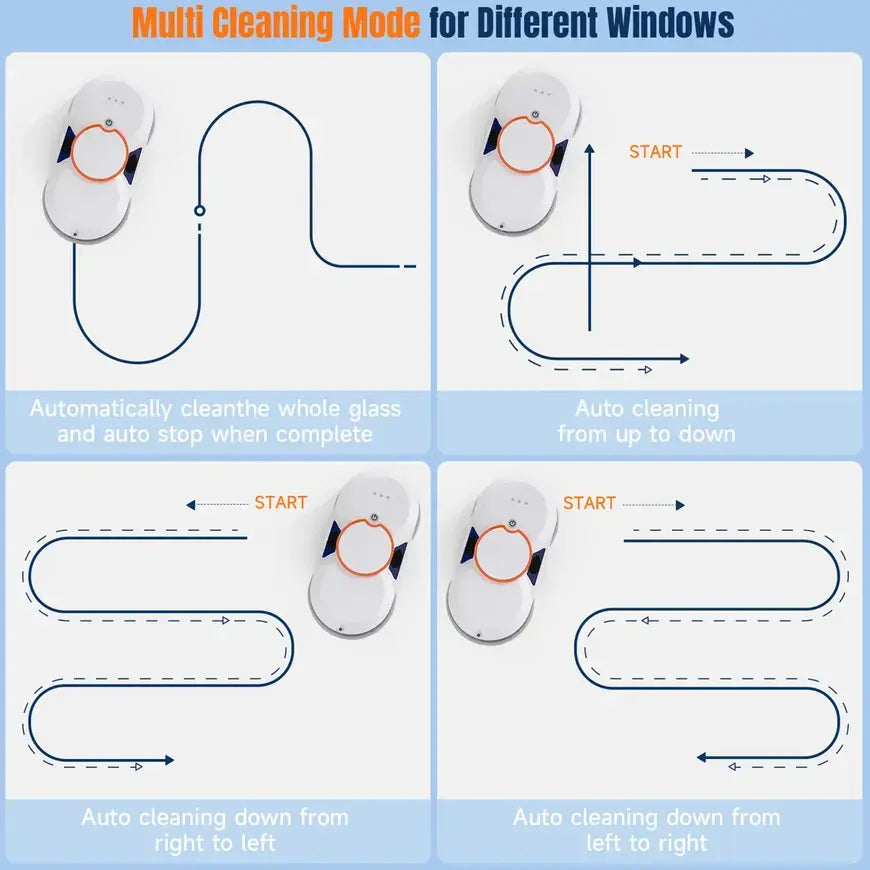 Smart Window Cleaning Robot